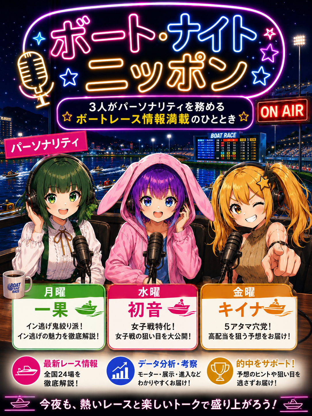 Radioの目次