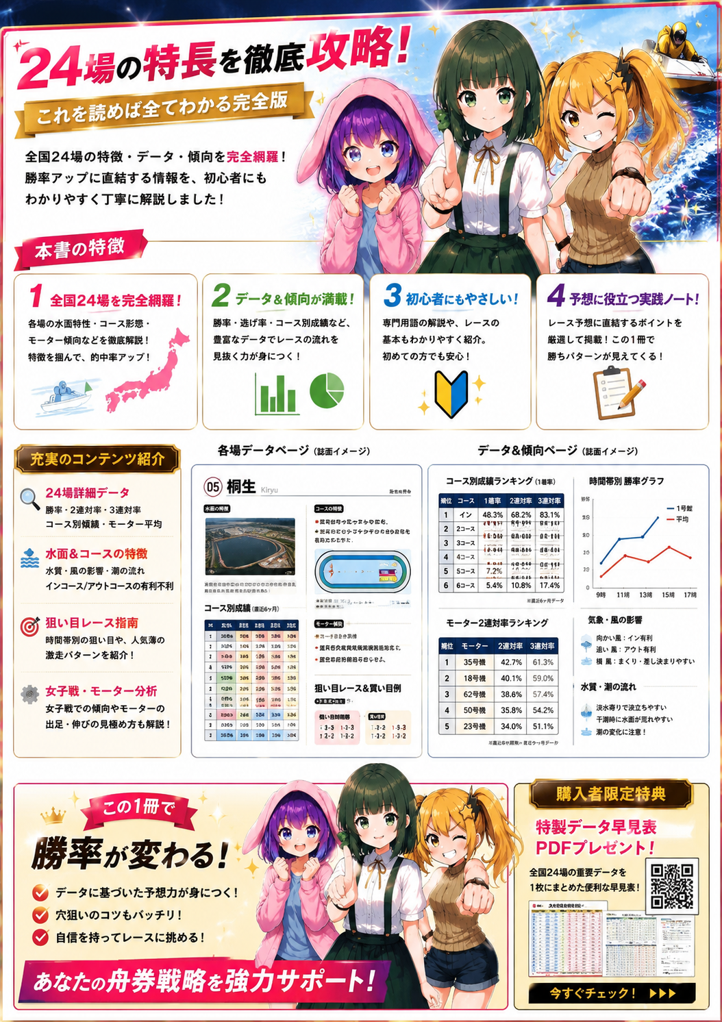 24場攻略ノートの目次