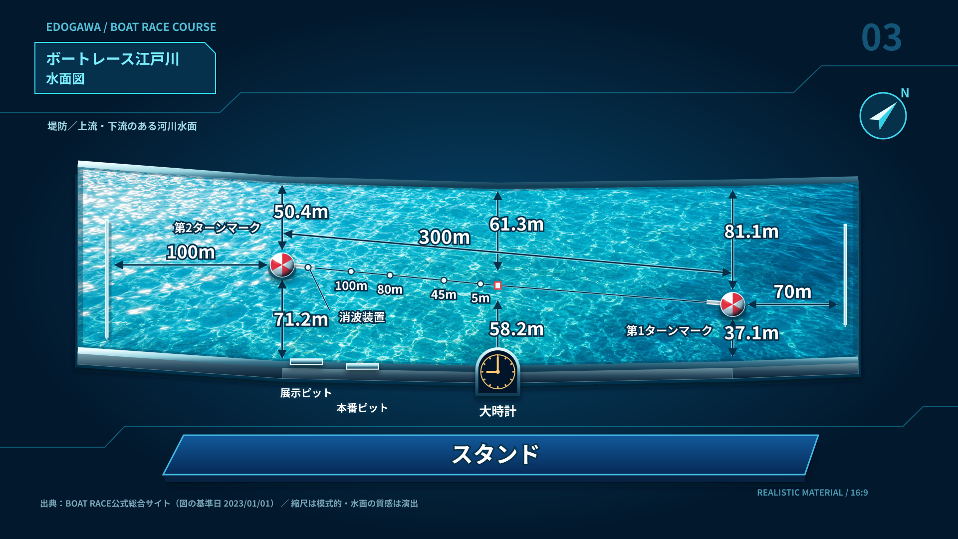 江戸川 水面レイアウト
