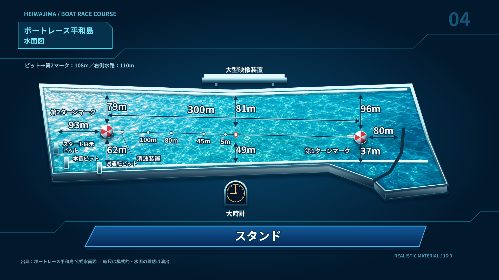平和島 水面レイアウト