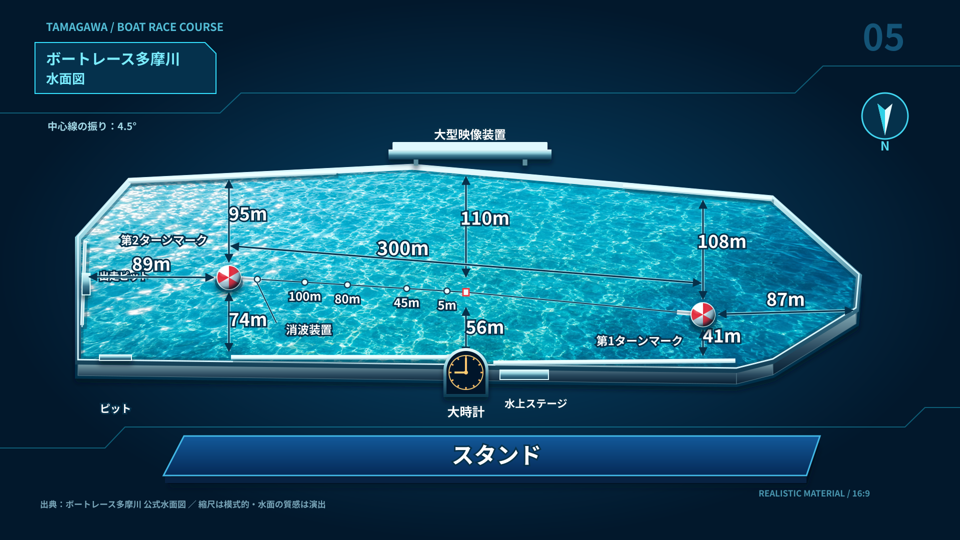 多摩川 水面レイアウト